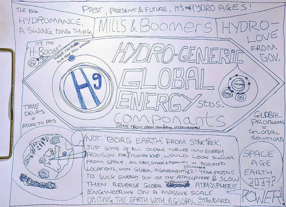 hydrogen future UK IRL